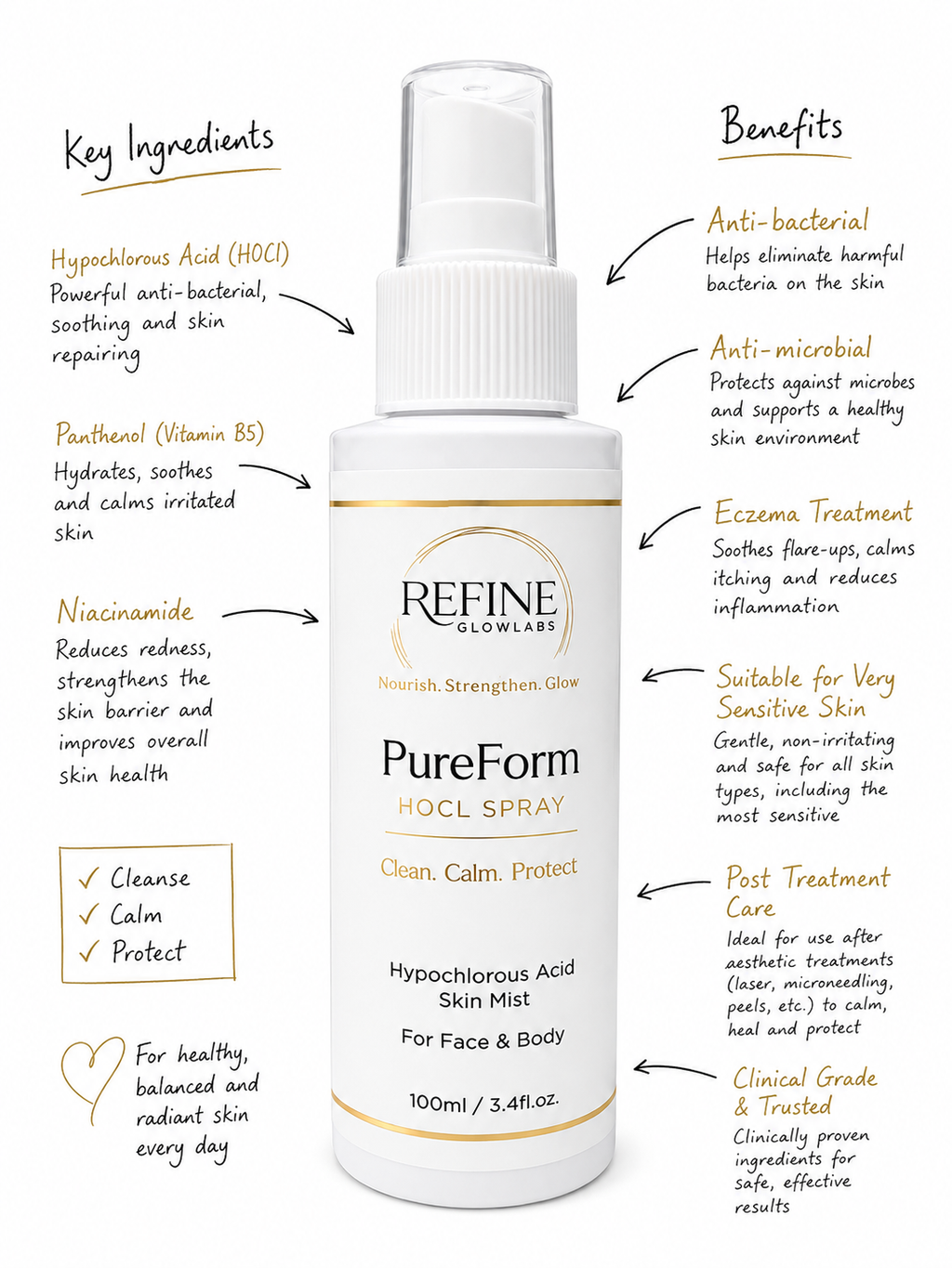 Skin Professionals Sample Bundle