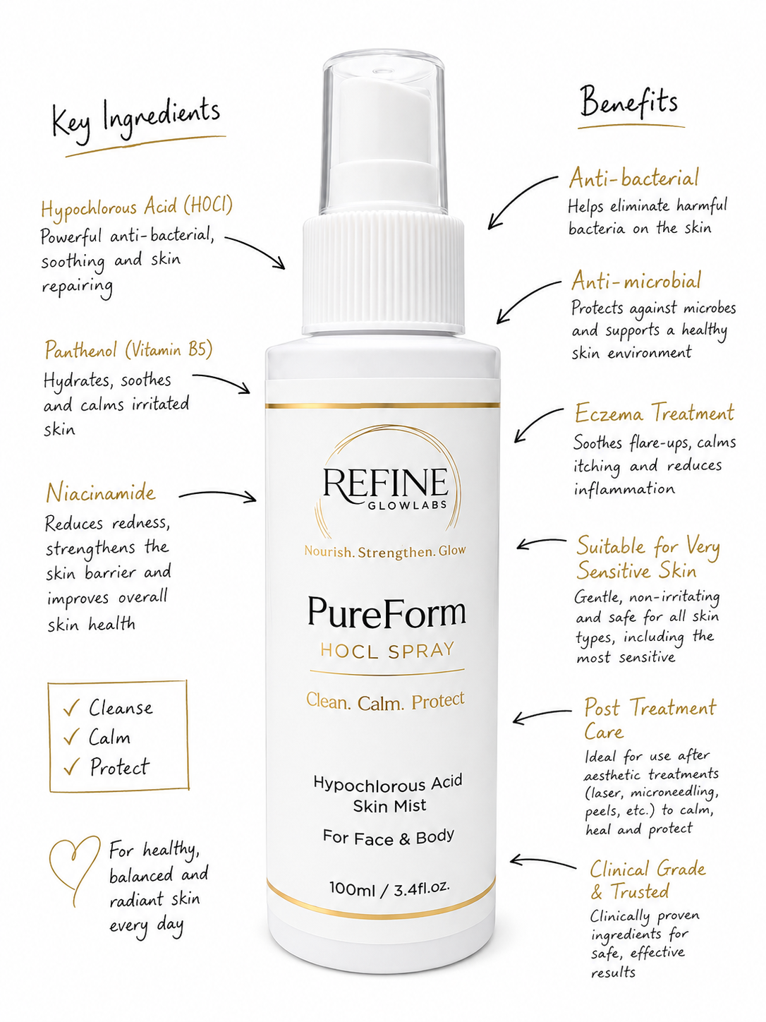 Skin Professionals Sample Bundle