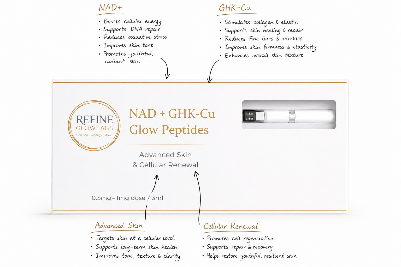 CellForm Glow & NAD + Peptide Pen