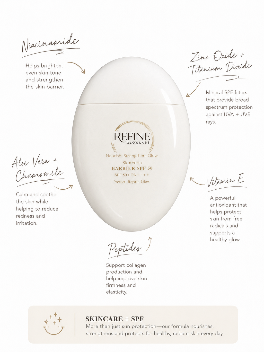 Skin Professionals Sample Bundle